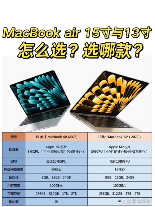 13寸笔记本尺寸多少厘米？13寸笔记本大概多大？