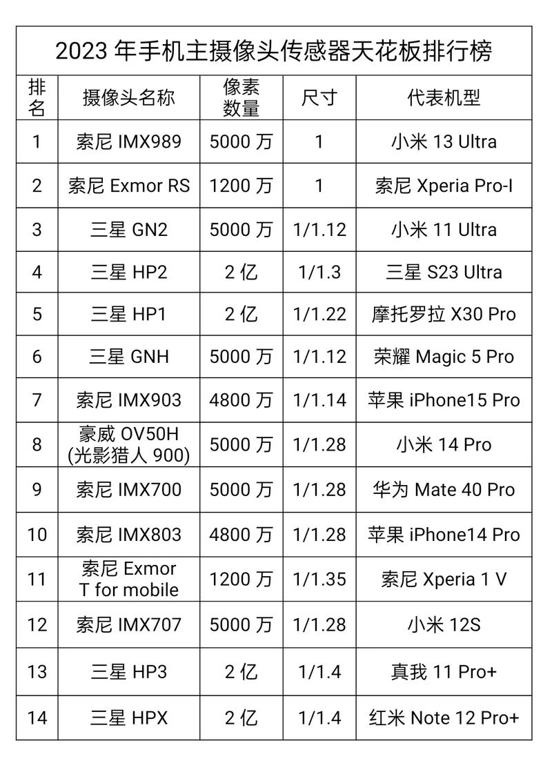 索尼imx传感器哪种比较好？索尼imx传感器参数？-第3张图片-优品飞百科