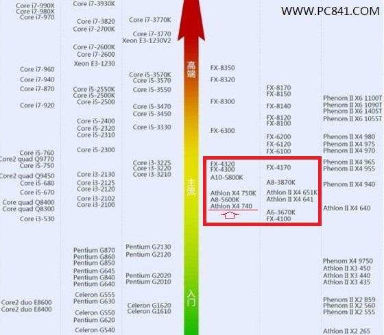 amdx4740是多少针脚的，amdx4740支持集显吗-第2张图片-优品飞百科