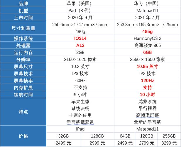 华为平板和苹果平板哪个好做笔记，ipad和华为平板哪个适合记笔记-第7张图片-优品飞百科