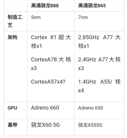高通adreno650是什么,gpu高通adreno650-第1张图片-优品飞百科 高通adreno650是什么,gpu高通adreno650-第1张图片-优品飞百科