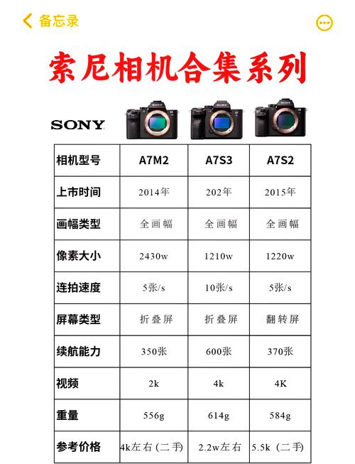 a7r2和a7m3对比测评？a7r2和a7rm2有何区别？-第4张图片-优品飞百科