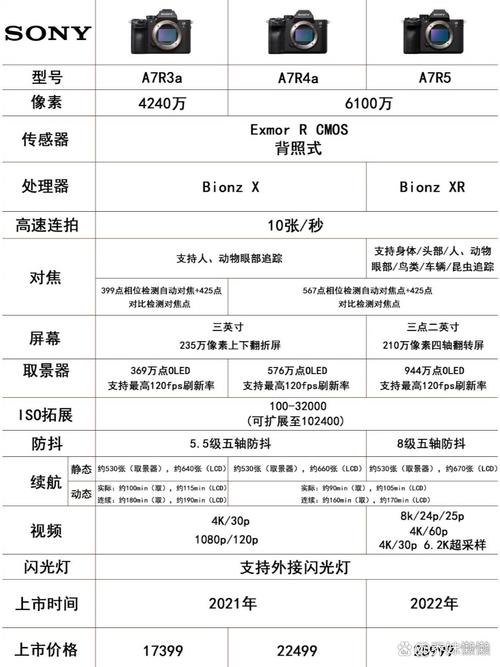 a7r2和a7m3对比测评？a7r2和a7rm2有何区别？-第5张图片-优品飞百科