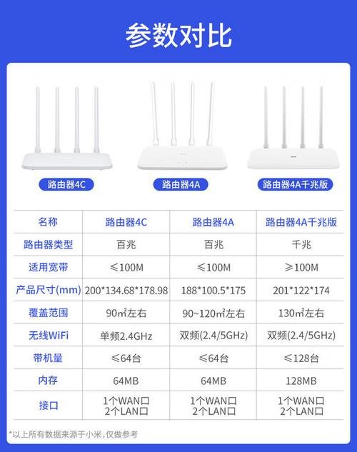 小米4c路由器真的很差吗，小米4c路由器真的很差吗知乎？-第5张图片-优品飞百科