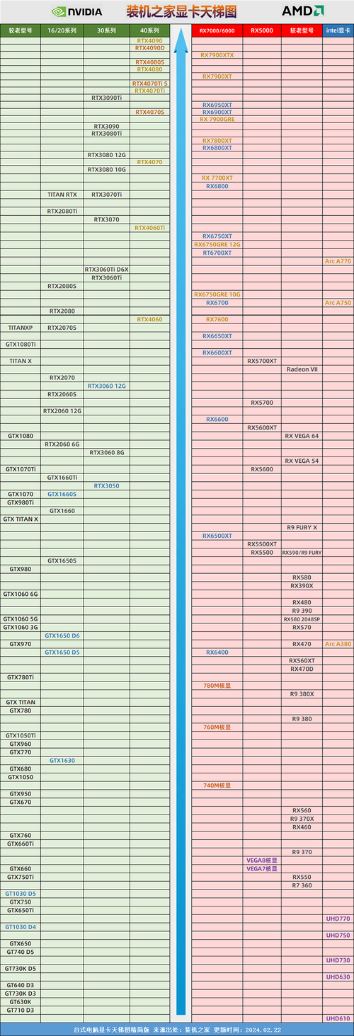 笔记本电脑独立显卡性能排名？笔记本独立显卡哪个品牌好？-第3张图片-优品飞百科