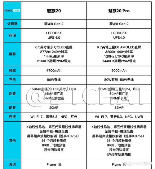 魅族20什么系统，魅族什么系统会导致WiFi故障-第4张图片-优品飞百科