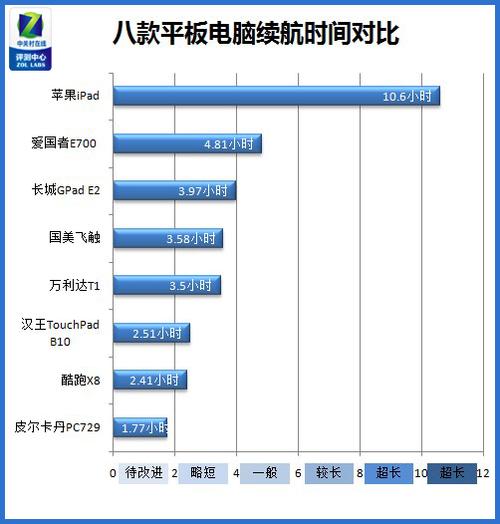 中关村平板排名，中关村平板电脑排名？-第4张图片-优品飞百科