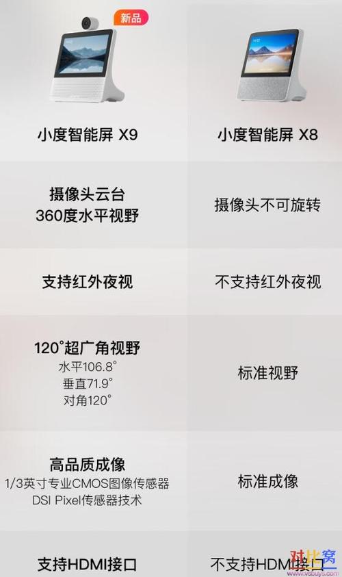 小度智能屏x8处理器，小度x6处理器-第2张图片-优品飞百科