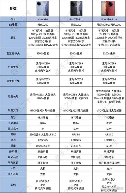 vivox50像素多少？vivox50摄像头像素？-第3张图片-优品飞百科