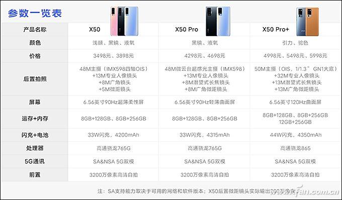 vivox50像素多少？vivox50摄像头像素？-第4张图片-优品飞百科