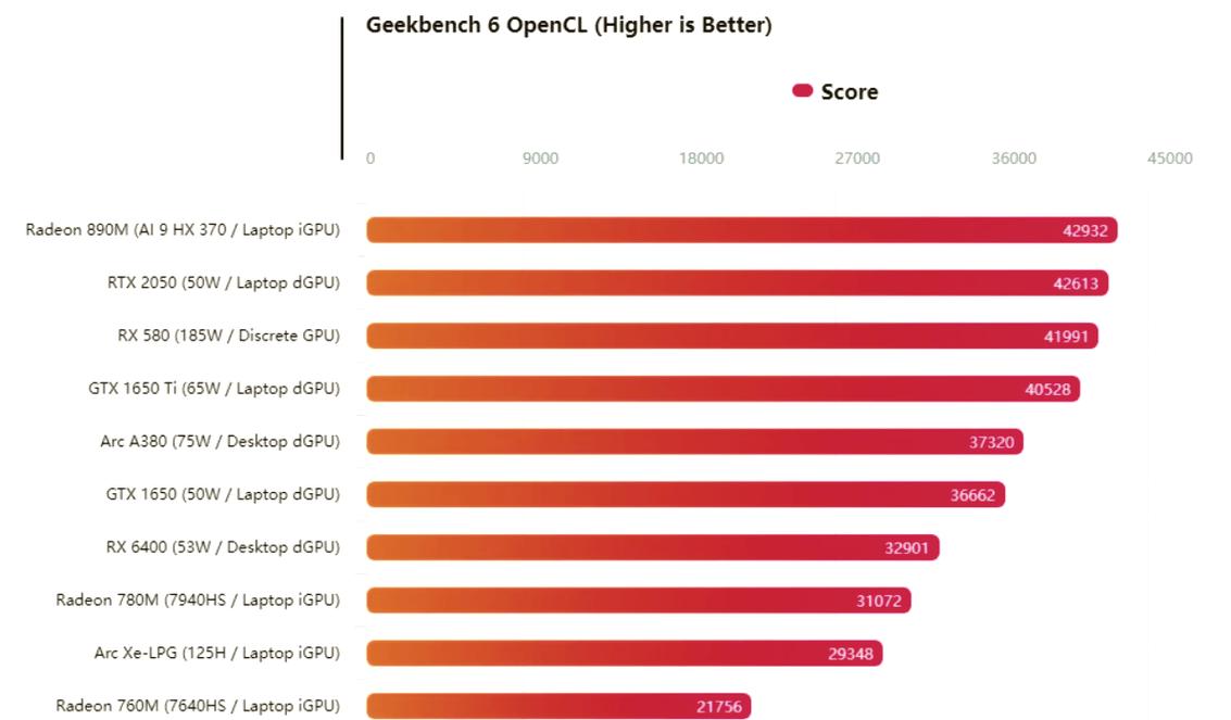 gtx780和mx450哪个好,gtx780m和870m-第2张图片-优品飞百科 gtx780和mx450哪个好,gtx780m和870m-第2张图片-优品飞百科