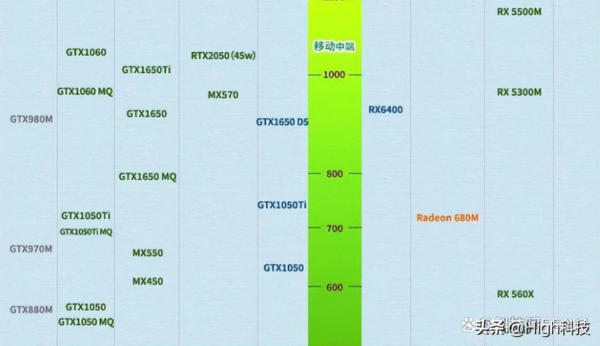 gtx780和mx450哪个好,gtx780m和870m-第6张图片-优品飞百科 gtx780和mx450哪个好,gtx780m和870m-第6张图片-优品飞百科
