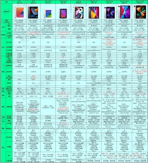 ipad2018是第几代pro，ipad2018是第几代air？-第2张图片-优品飞百科