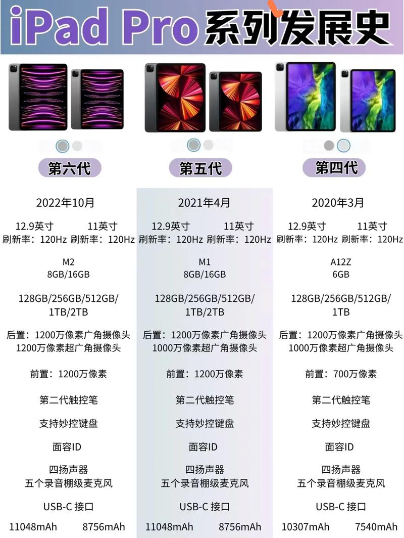 ipad2018是第几代pro，ipad2018是第几代air？-第5张图片-优品飞百科