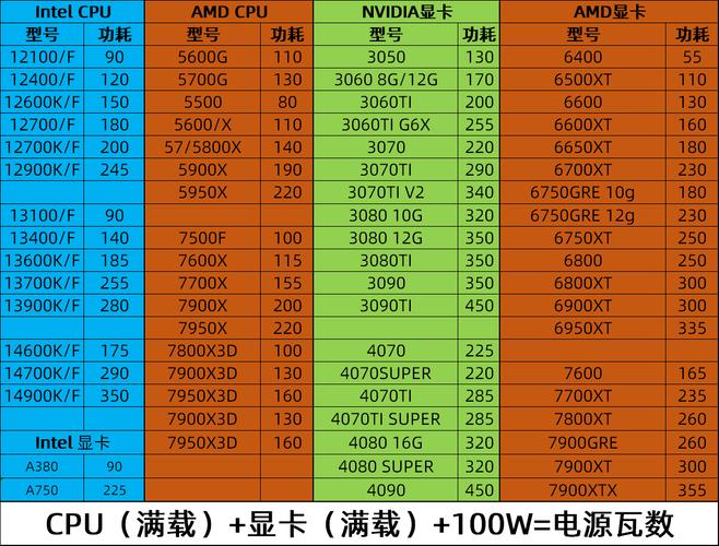 gtx2080ti和rtx2080ti有啥区别?2080ti与1080ti性能对比?-第6张图片-优品飞百科 gtx2080ti和rtx2080ti有啥区别?2080ti与1080ti性能对比?-第6张图片-优品飞百科
