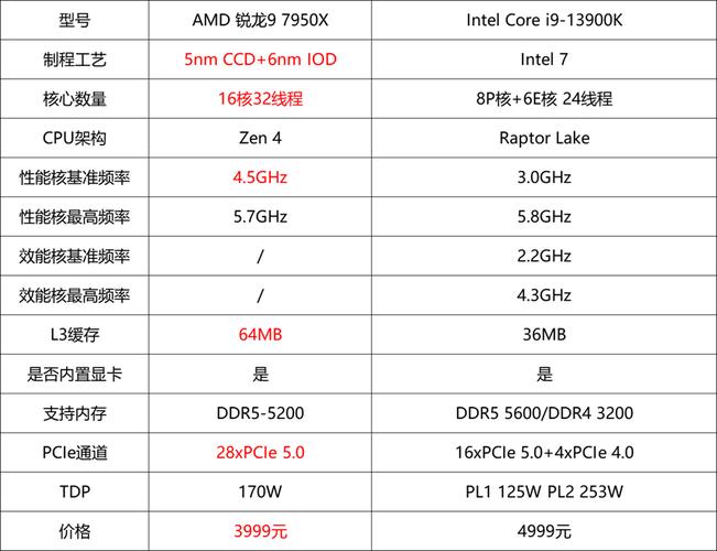 amd7950显卡怎么样，amd7090显卡-第3张图片-优品飞百科