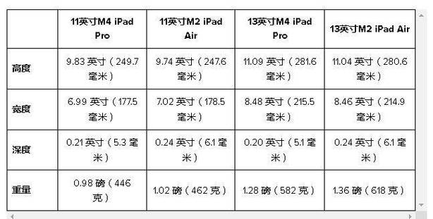 ipad4几英寸,iPad4几英寸-第4张图片-优品飞百科 ipad4几英寸,iPad4几英寸-第4张图片-优品飞百科