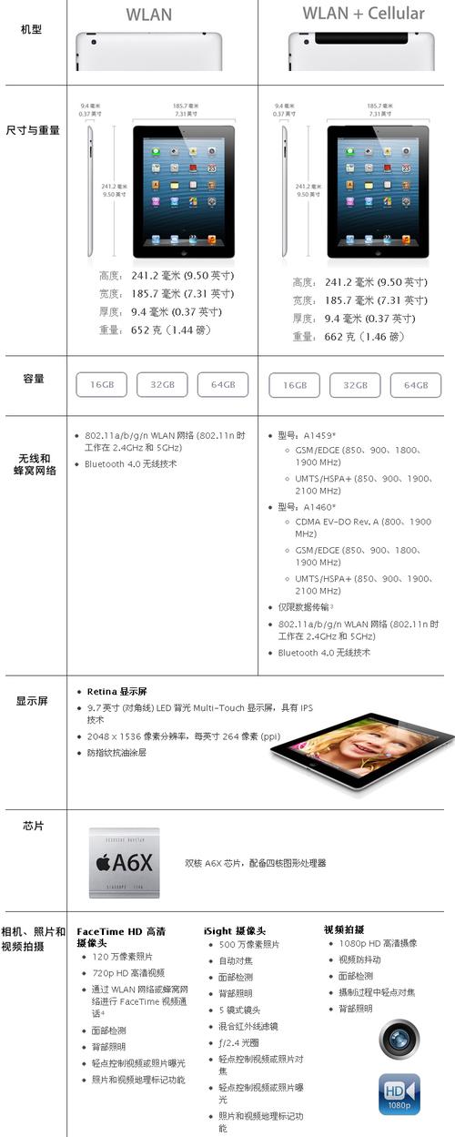 ipad4几英寸,iPad4几英寸-第6张图片-优品飞百科 ipad4几英寸,iPad4几英寸-第6张图片-优品飞百科