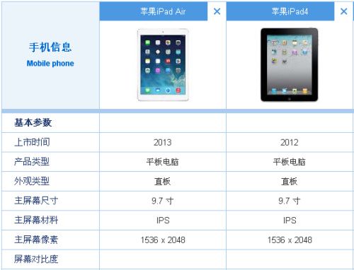 ipad4几英寸,iPad4几英寸-第7张图片-优品飞百科 ipad4几英寸,iPad4几英寸-第7张图片-优品飞百科