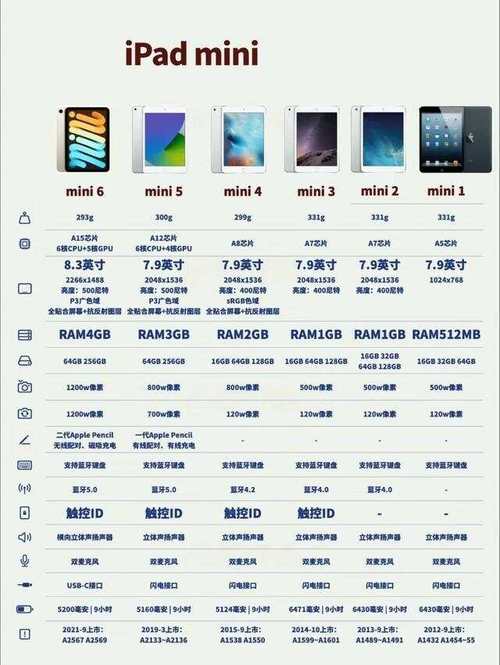 ipad4几英寸,iPad4几英寸-第8张图片-优品飞百科 ipad4几英寸,iPad4几英寸-第8张图片-优品飞百科