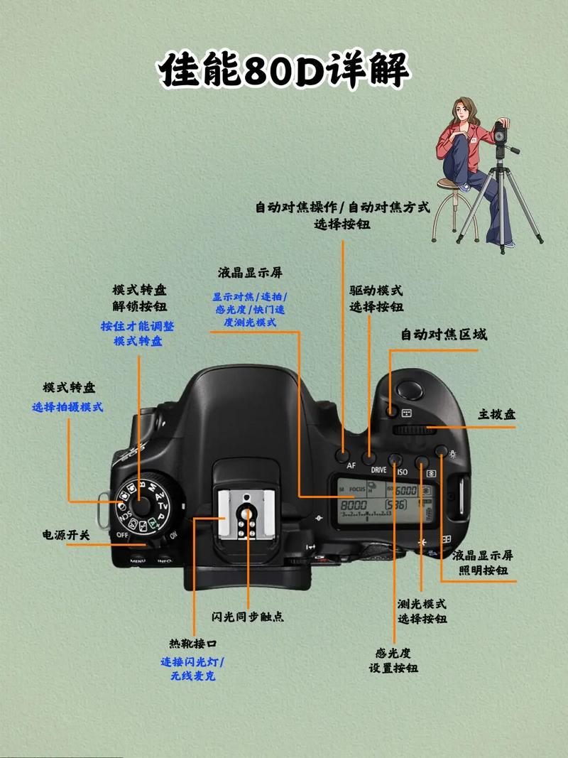 佳能80d怎么调光圈？佳能eos80d怎么调光圈？