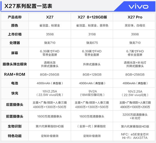 vivox27刚刚上市多少钱?vivox27刚发布价位多少?-第2张图片-优品飞百科 vivox27刚刚上市多少钱?vivox27刚发布价位多少?-第2张图片-优品飞百科