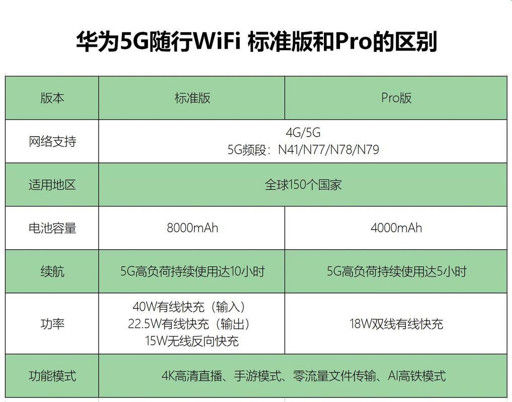 华为随行wifi怎么样，华为随行wifi怎么样连接-第6张图片-优品飞百科