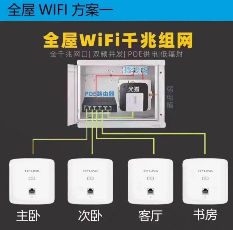 wifi要怎么安装，wifi怎么安装分机