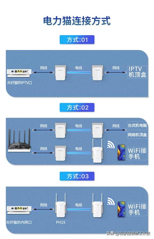 wifi要怎么安装，wifi怎么安装分机-第8张图片-优品飞百科
