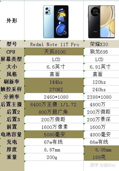 红米9和红米11哪个好一点,小米11跟红米note9pro-第4张图片-优品飞百科 红米9和红米11哪个好一点,小米11跟红米note9pro-第4张图片-优品飞百科