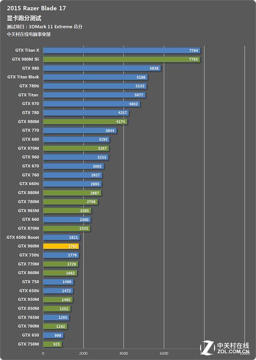 电脑显卡gtx960怎么样?电脑显卡gtx960 2g怎么样?-第4张图片-优品飞百科 电脑显卡gtx960怎么样?电脑显卡gtx960 2g怎么样?-第4张图片-优品飞百科