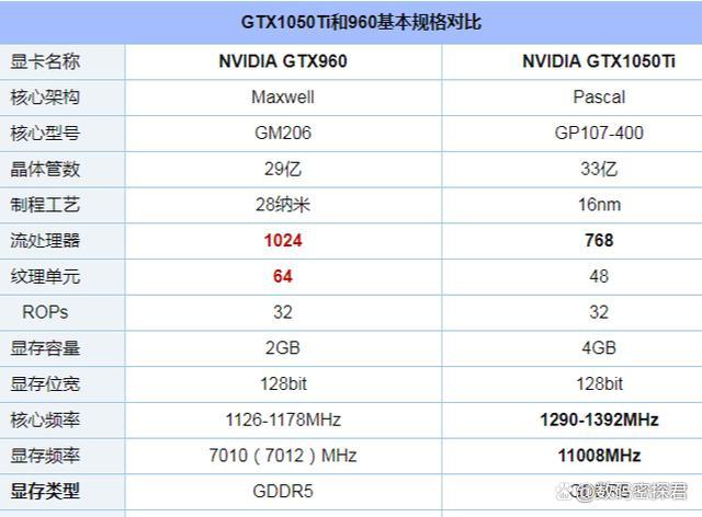 电脑显卡gtx960怎么样?电脑显卡gtx960 2g怎么样?-第7张图片-优品飞百科 电脑显卡gtx960怎么样?电脑显卡gtx960 2g怎么样?-第7张图片-优品飞百科