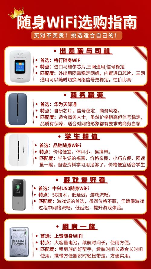 usb移动wifi怎么用，usb 移动wifi？
