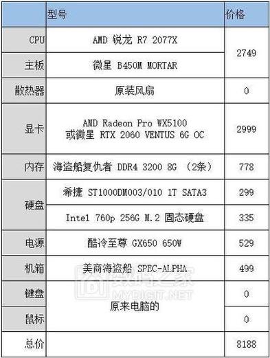 i7办公电脑配置推荐,i7办公够用吗?-第2张图片-优品飞百科 i7办公电脑配置推荐,i7办公够用吗?-第2张图片-优品飞百科