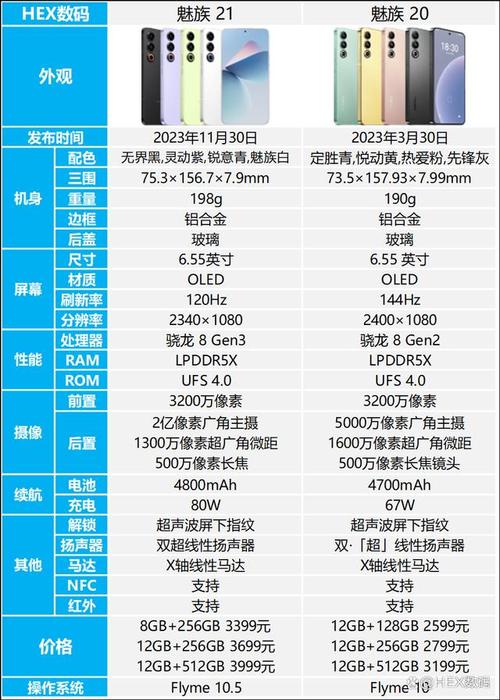 魅族有16吗，魅族16有几款手机？