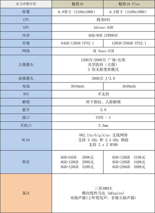 魅族有16吗，魅族16有几款手机？-第4张图片-优品飞百科