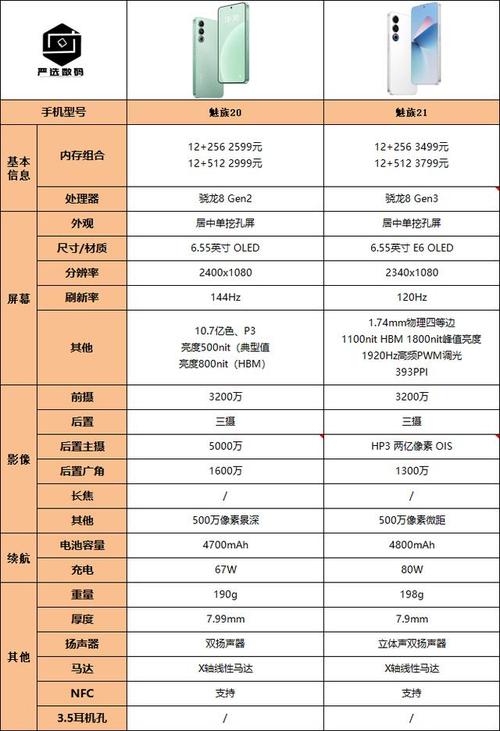 魅族有16吗，魅族16有几款手机？-第5张图片-优品飞百科