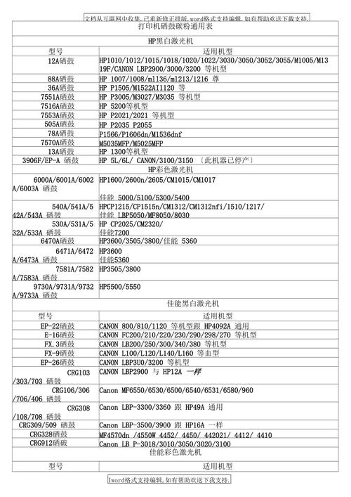 激光打印机碳粉通用吗,激光打印机碳粉通用吗安全吗?-第3张图片-优品飞百科 激光打印机碳粉通用吗,激光打印机碳粉通用吗安全吗?-第3张图片-优品飞百科