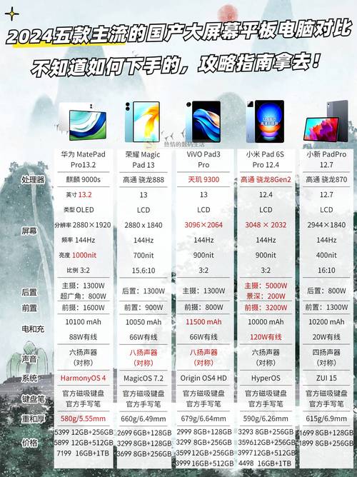 办公用电脑好还是平板好,办公选取平板还是笔记本电脑?-第7张图片-优品飞百科 办公用电脑好还是平板好,办公选取平板还是笔记本电脑?-第7张图片-优品飞百科