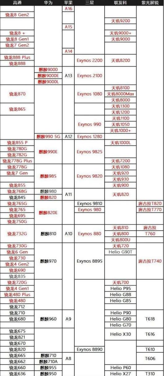 iphone6sp相当于骁龙多少,iphone6sp相当于什么安卓手机?-第6张图片-优品飞百科 iphone6sp相当于骁龙多少,iphone6sp相当于什么安卓手机?-第6张图片-优品飞百科