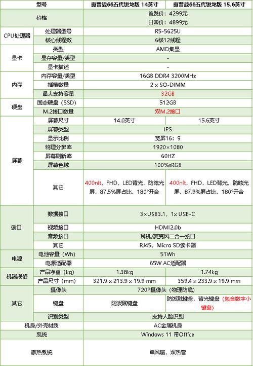 惠普家用电脑型号大全,家用惠普电脑哪个型号好-第4张图片-优品飞百科 惠普家用电脑型号大全,家用惠普电脑哪个型号好-第4张图片-优品飞百科
