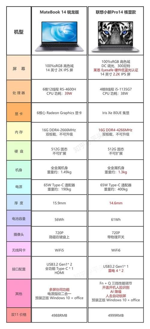 联想小新pro13和air15哪个好,联想小新pro13好还是air15好?-第3张图片-优品飞百科 联想小新pro13和air15哪个好,联想小新pro13好还是air15好?-第3张图片-优品飞百科