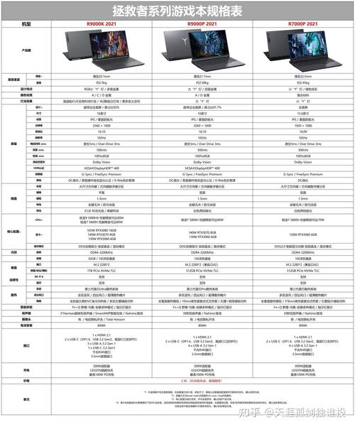 联想小新pro13和air15哪个好,联想小新pro13好还是air15好?-第4张图片-优品飞百科 联想小新pro13和air15哪个好,联想小新pro13好还是air15好?-第4张图片-优品飞百科