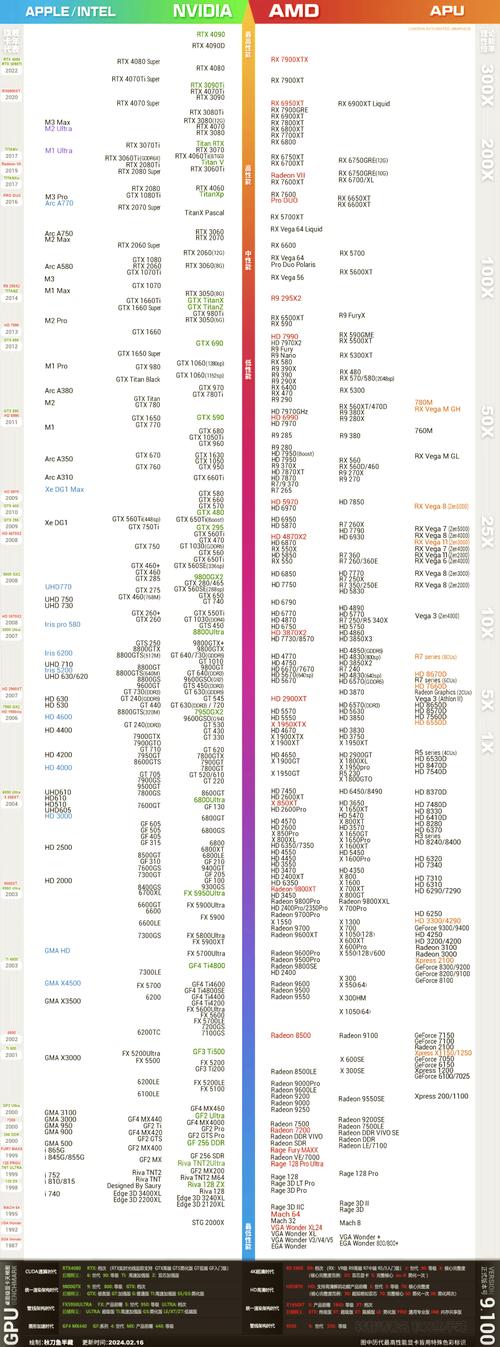 盈通内存条怎么样,盈通的固态硬盘怎么样?-第4张图片-优品飞百科 盈通内存条怎么样,盈通的固态硬盘怎么样?-第4张图片-优品飞百科