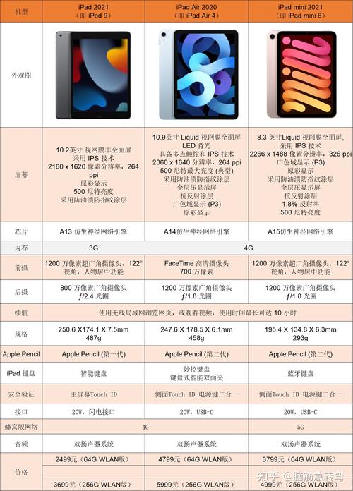 ipad9什么时候上市,ipad 最新款-第3张图片-优品飞百科 ipad9什么时候上市,ipad 最新款-第3张图片-优品飞百科