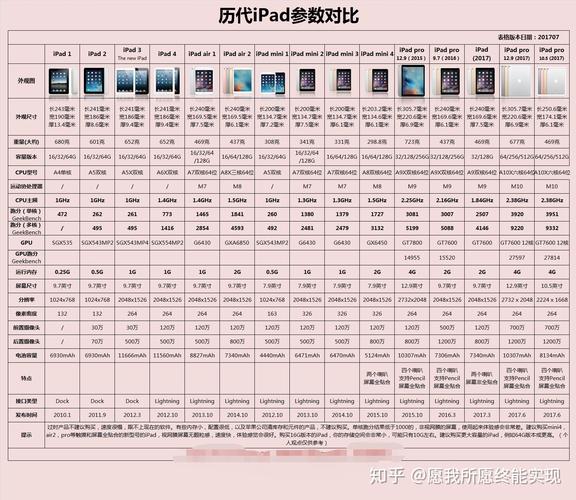 ipad和ipadpro哪个好？ipad和ipad pro的区别在哪？