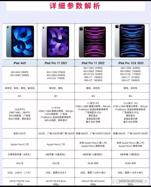 ipad和ipadpro哪个好?ipad和ipad pro的区别在哪?-第5张图片-优品飞百科 ipad和ipadpro哪个好?ipad和ipad pro的区别在哪?-第5张图片-优品飞百科