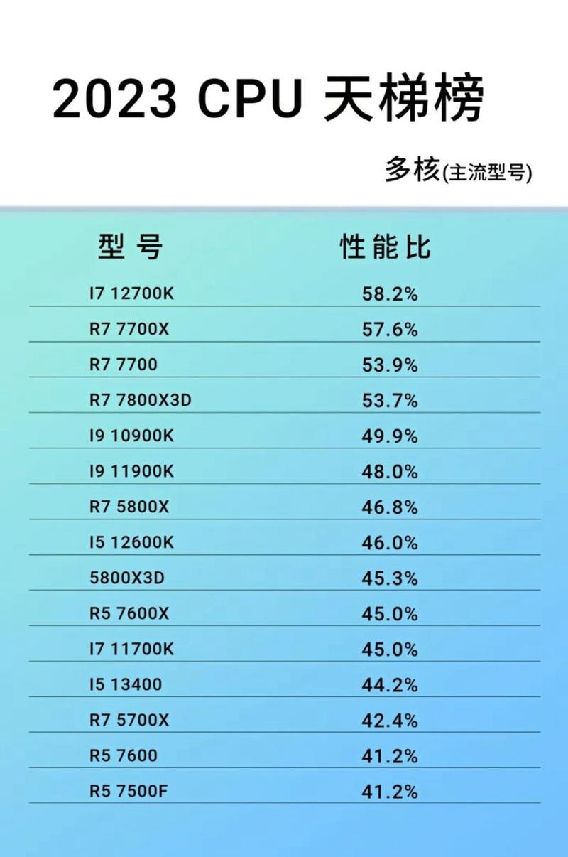 电脑cpu处理器排名与费用，电脑cpu处理器哪个好？-第2张图片-优品飞百科