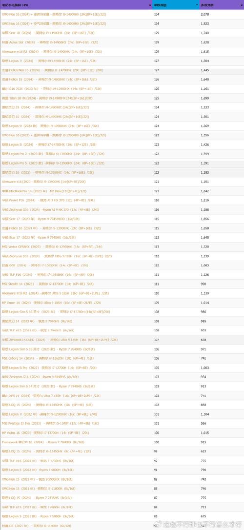 电脑cpu处理器排名与费用，电脑cpu处理器哪个好？-第4张图片-优品飞百科