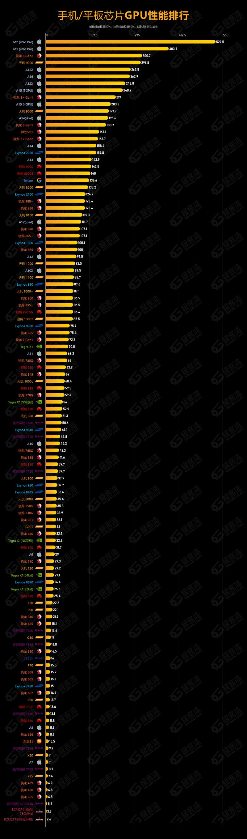 电脑cpu处理器排名与费用，电脑cpu处理器哪个好？-第7张图片-优品飞百科
